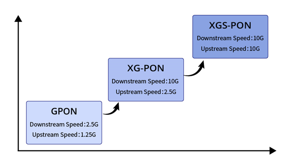 XG(S)PON и GPON.png