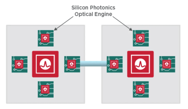 Платформа CPO Broadcom Bailly SCIP.png Платформа CPO Broadcom Bailly SCIP.png